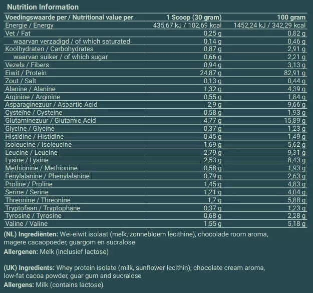 Nutrition Powders - Isolat de lactosérum | Chocolat